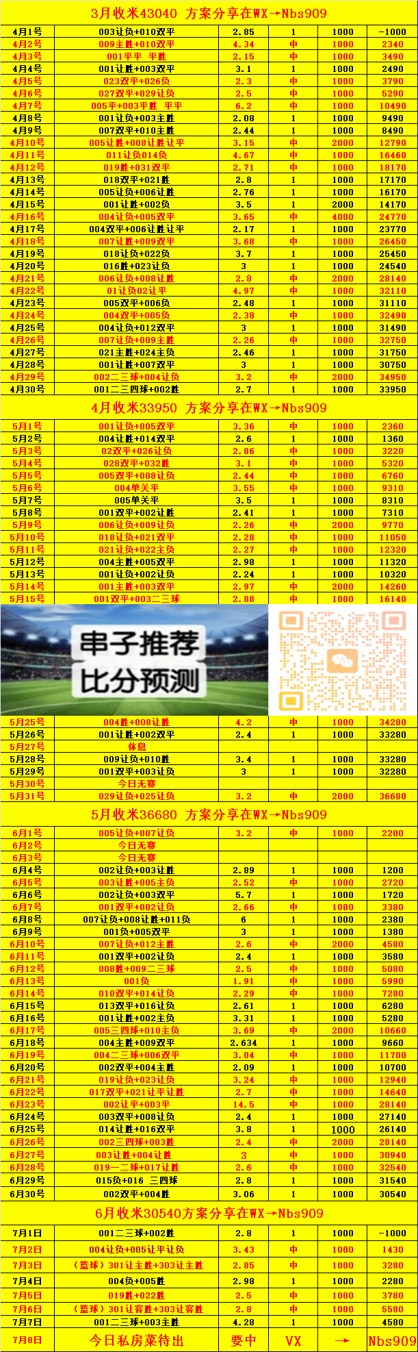 国内足球联赛的最新比赛结果报道